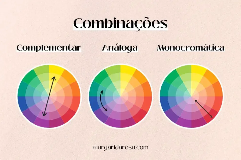 Combinações de cores com círculo cromático